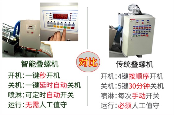 智能疊螺機(jī)對比圖副本