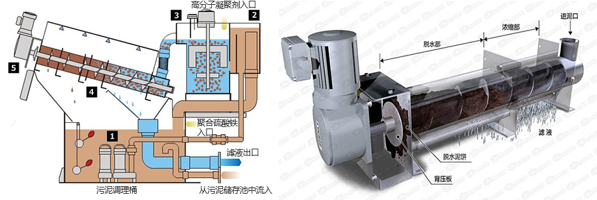 疊螺污泥脫水機(jī)